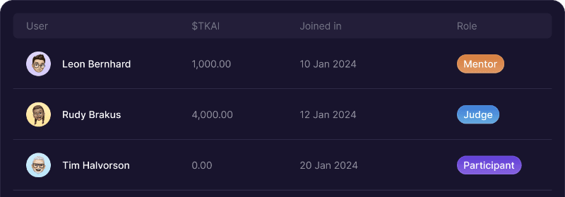 Participant, Mentors, and Judges Management